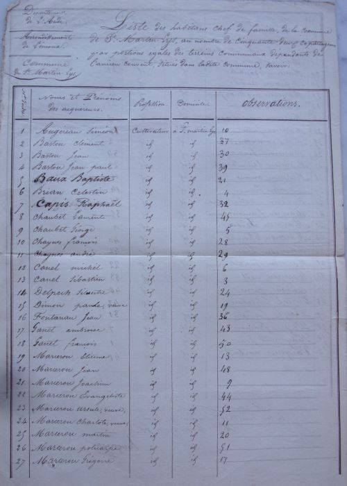 St Martin Lys, liste des chefs de famille 1