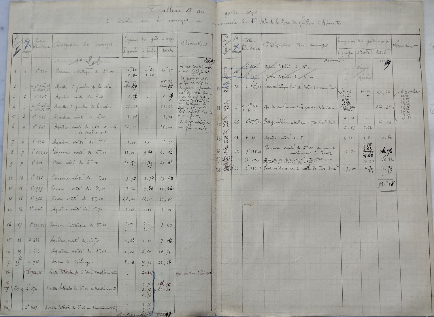 Notes manuscrites sur l'avant métré de 1901 - 5