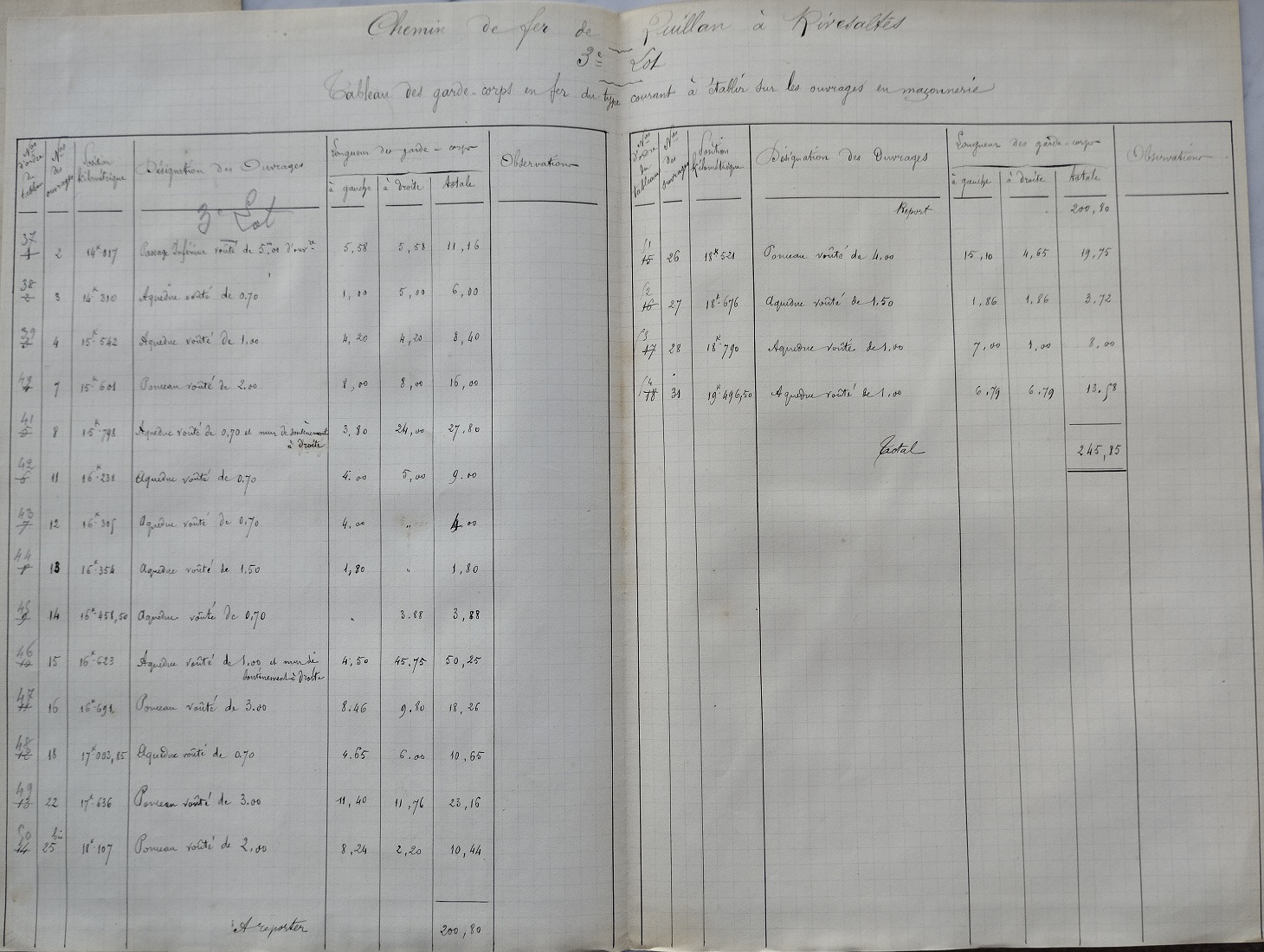 Notes manuscrites sur l'avant métré de 1901 - 7