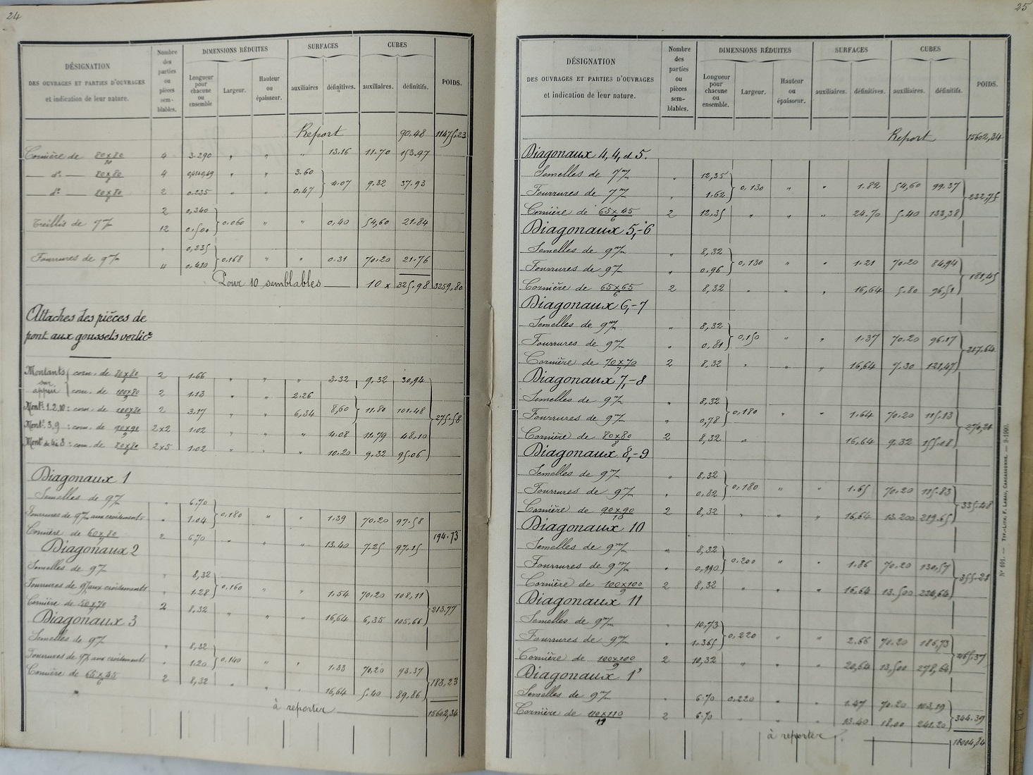 Avant métrés des tabliers et gardes-corps des grands ouvrages métaliques du 14 mai 1901 - 14