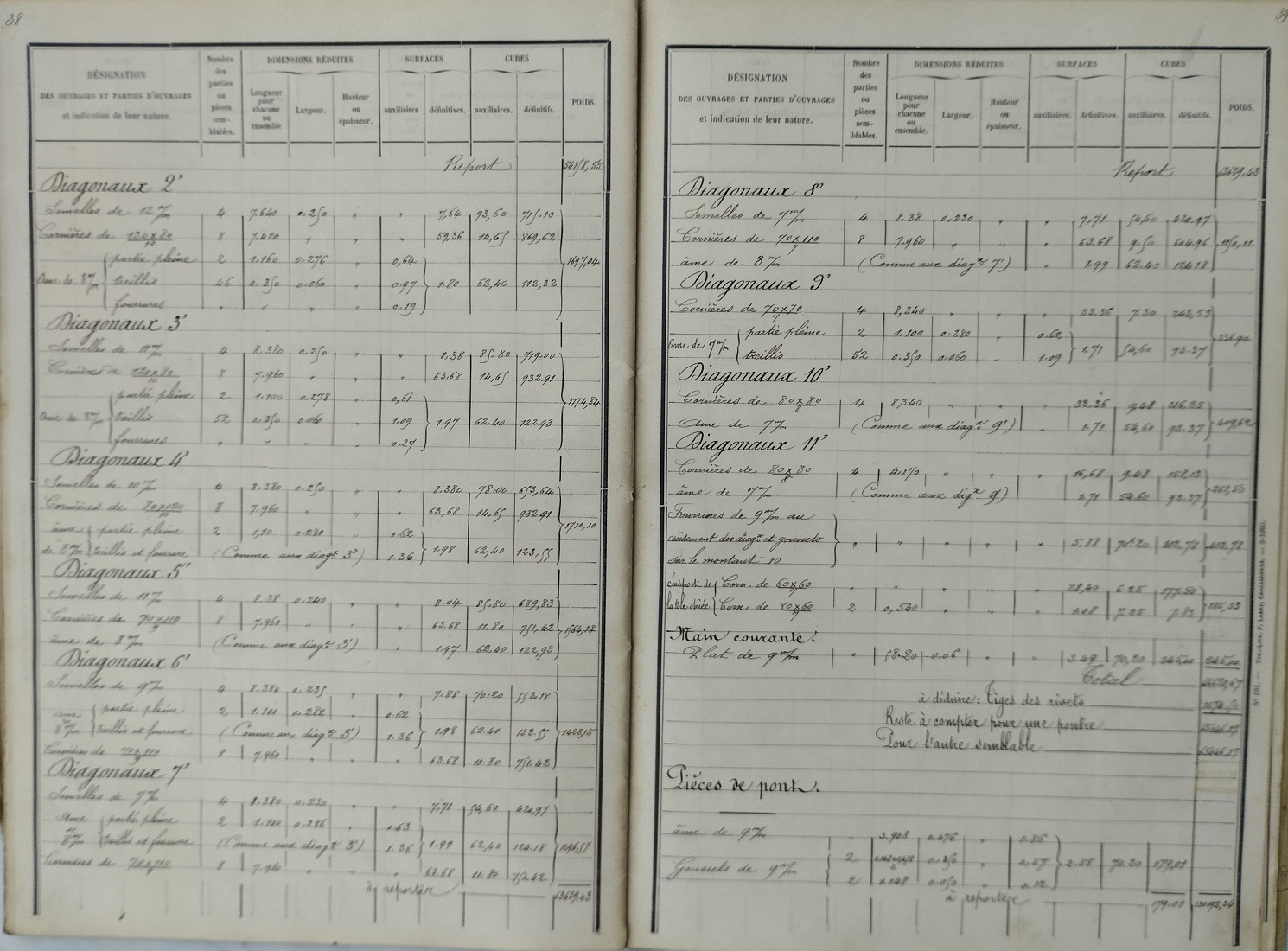 Avant métrés des tabliers et gardes-corps des grands ouvrages métaliques du 14 mai 1901 - 21