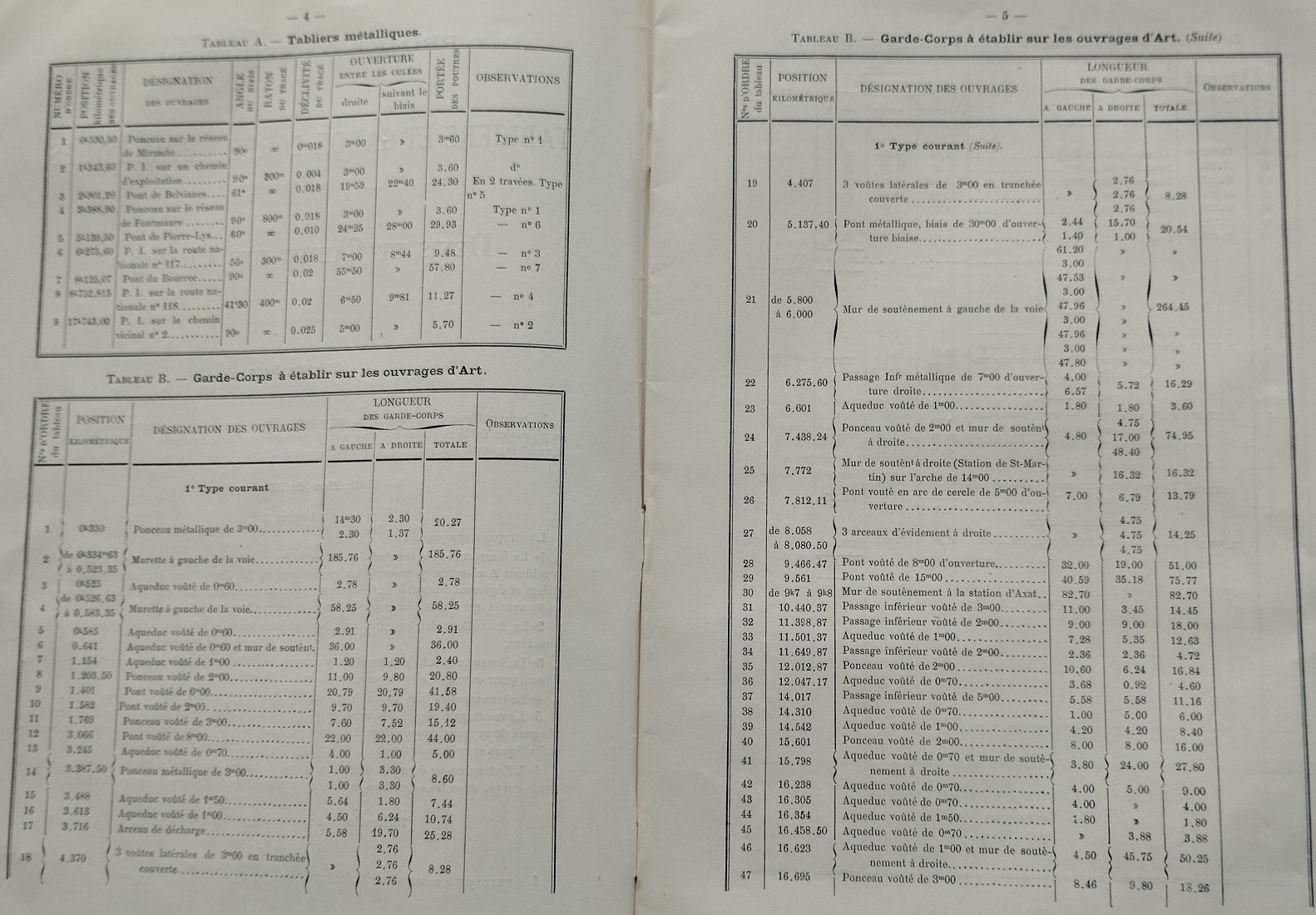 Devis et cahier des charges pour les tabliers et gardes-corps des grands ouvrages métaliques du 14 mai 1901 - 6