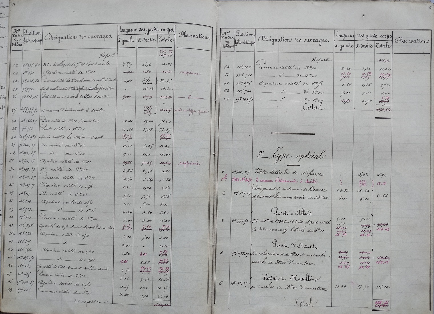 Script du Devis et cahier des charges pour les tabliers et gardes-corps des grands ouvrages métaliques du 14 mai 1901 - 5