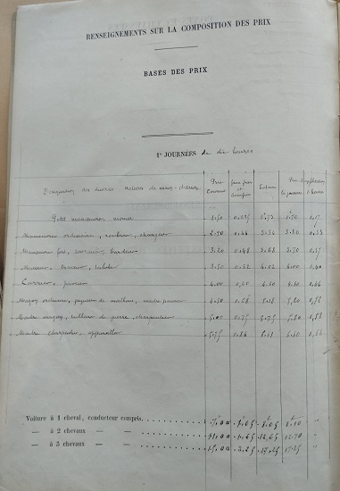 Renseignement sur la composition des prix - lot 1 du 22 novembre 1894 - 3