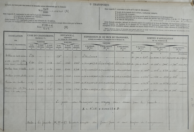 Renseignement sur la composition des prix - lot 1 du 22 novembre 1894 - 4