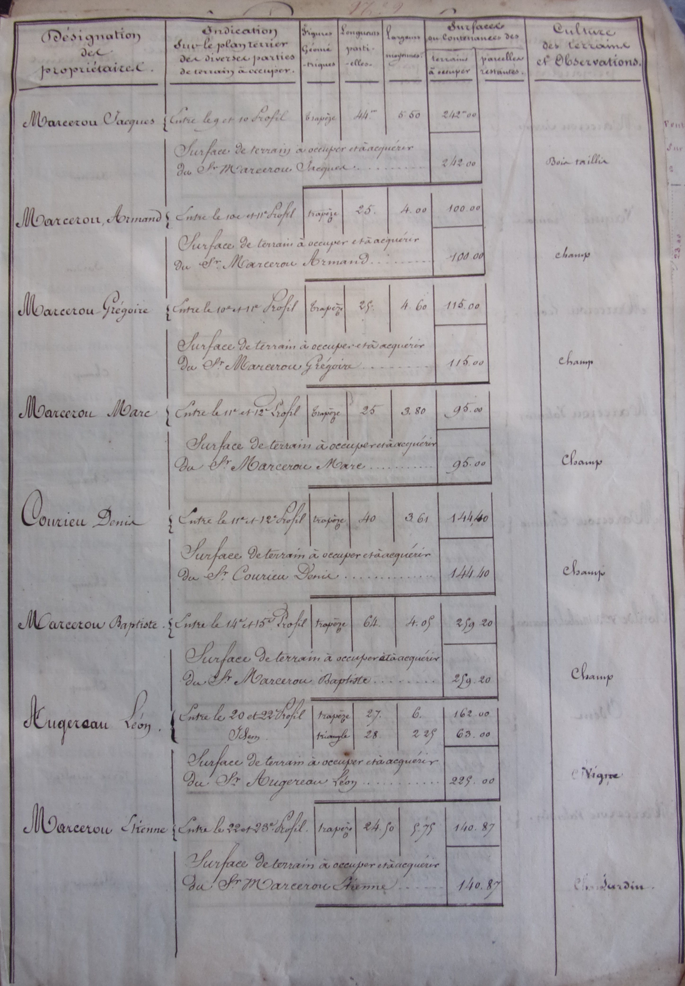 Rectification et restauration de la route départementale n°17 - tableau des metrages de terrassement du 10 octobre 1838 - 3