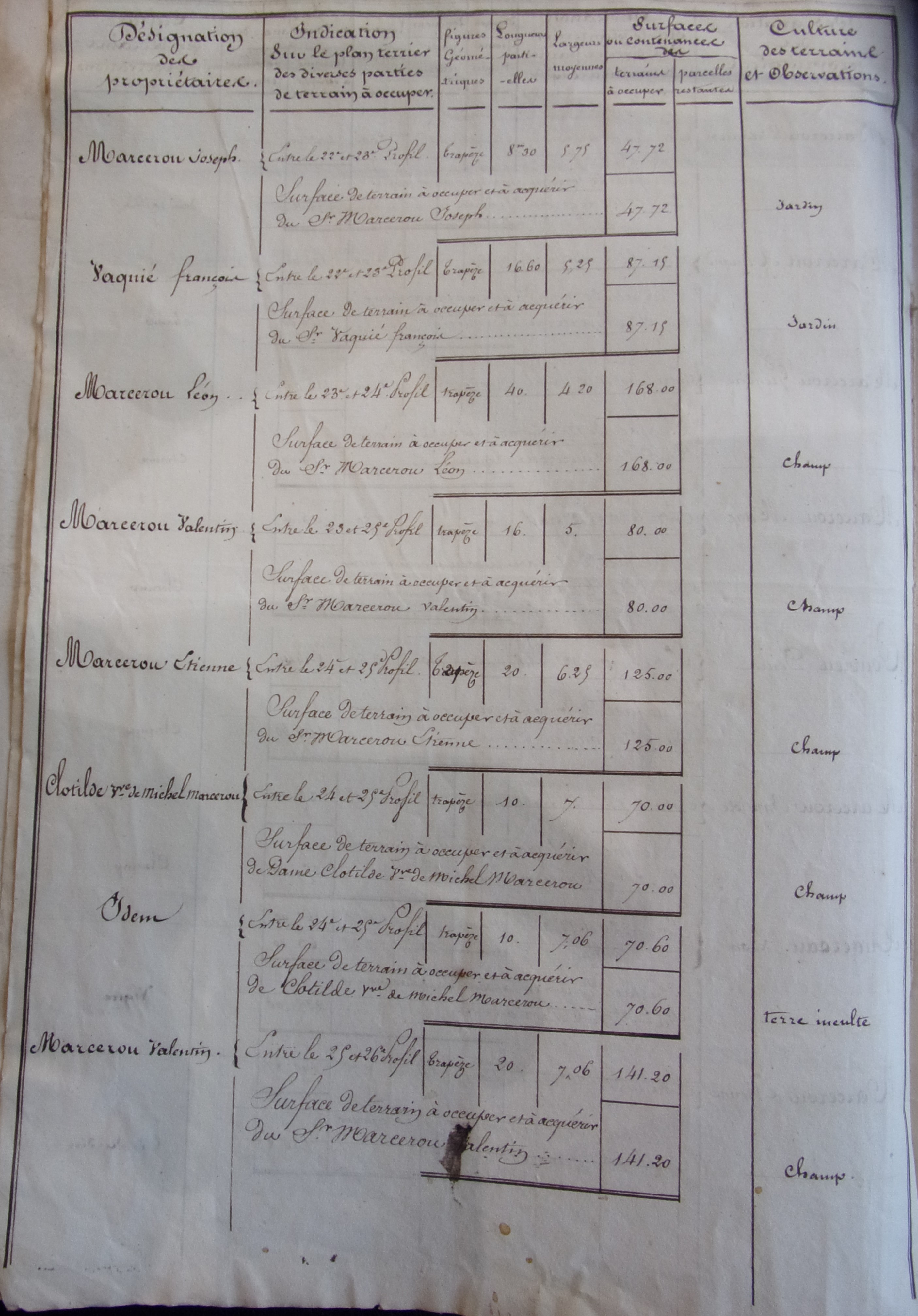 Rectification et restauration de la route départementale n°17 - tableau des metrages de terrassement du 10 octobre 1838 - 4