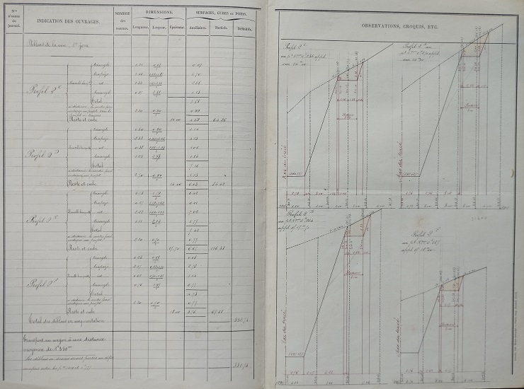 mai 1898 - avant métré et profils spéciaux - Modification du contrefossé entre le point 2B et 3 - 2