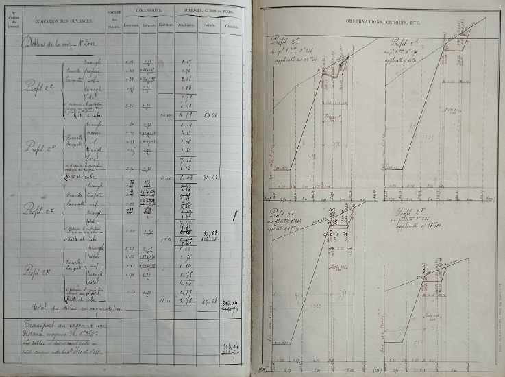 mai 1898 - avant métré et profils spéciaux - Modification du contrefossé entre le point 2B et 3 - 4