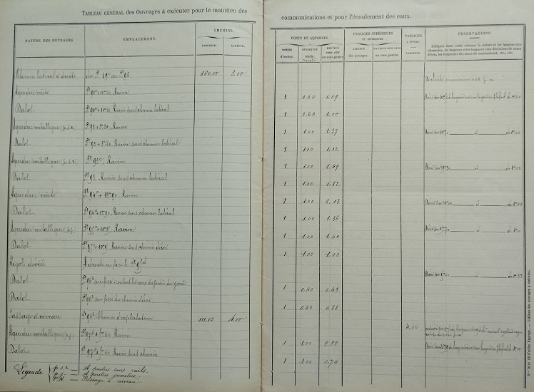 30 mai 1899 - Tableau des ouvrages à exécuter pour le maintien des communications et l'écoulement des eaux - Enquêtes parcellaires - commune de St Paul de Fenouillet - 2