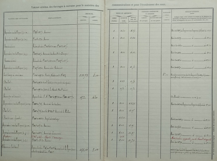 30 mai 1899 - Tableau des ouvrages à exécuter pour le maintien des communications et l'écoulement des eaux - Enquêtes parcellaires - commune de St Paul de Fenouillet - 3