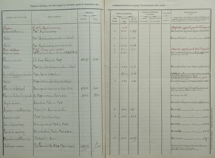 30 mai 1899 - Tableau des ouvrages à exécuter pour le maintien des communications et l'écoulement des eaux - Enquêtes parcellaires - commune de St Paul de Fenouillet - 4
