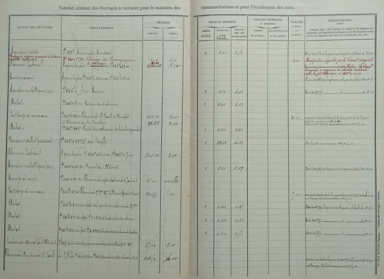 30 mai 1899 - Tableau des ouvrages à exécuter pour le maintien des communications et l'écoulement des eaux - Enquêtes parcellaires - commune de St Paul de Fenouillet - 6