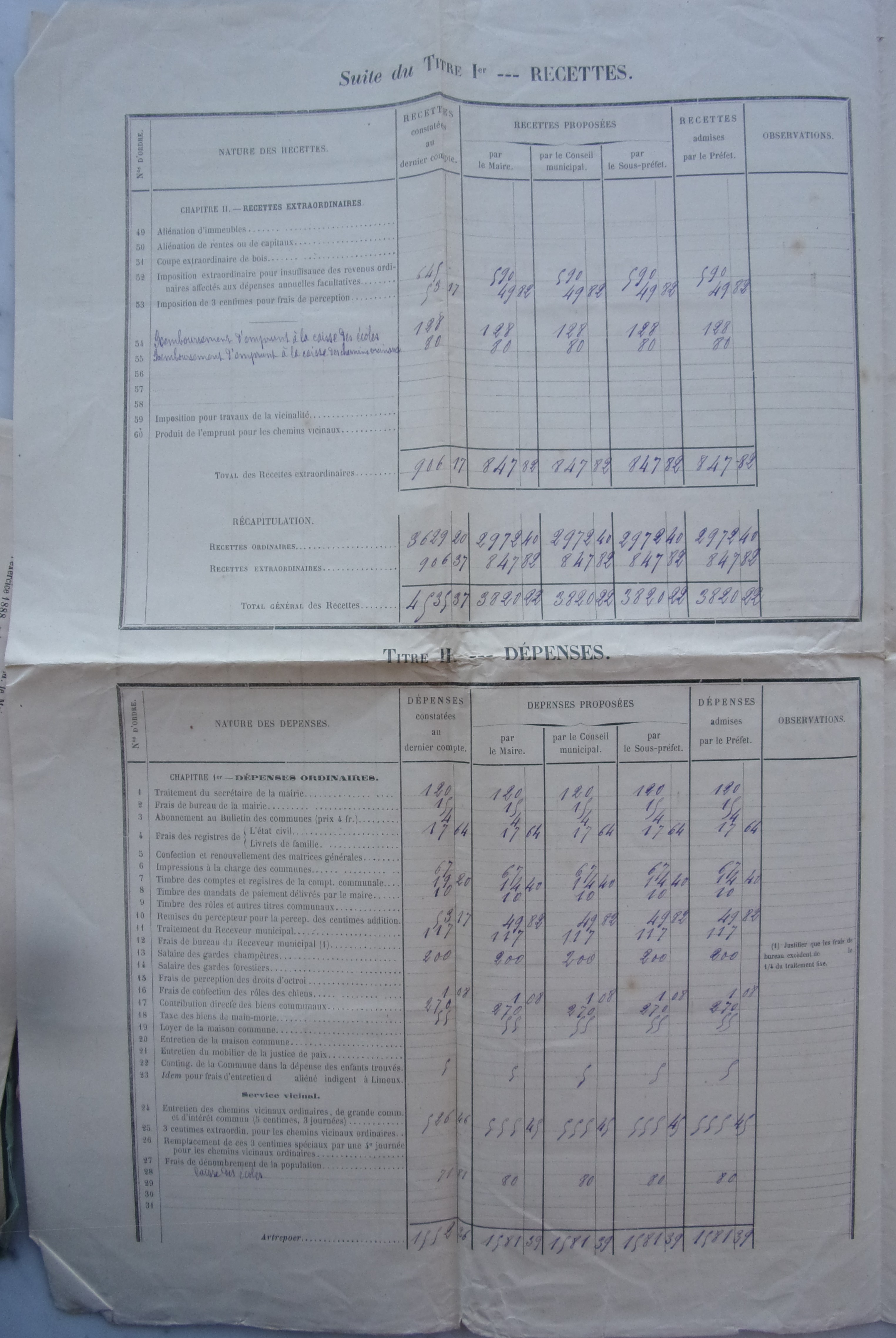 18880608 Budget communal Titre 1 Recette