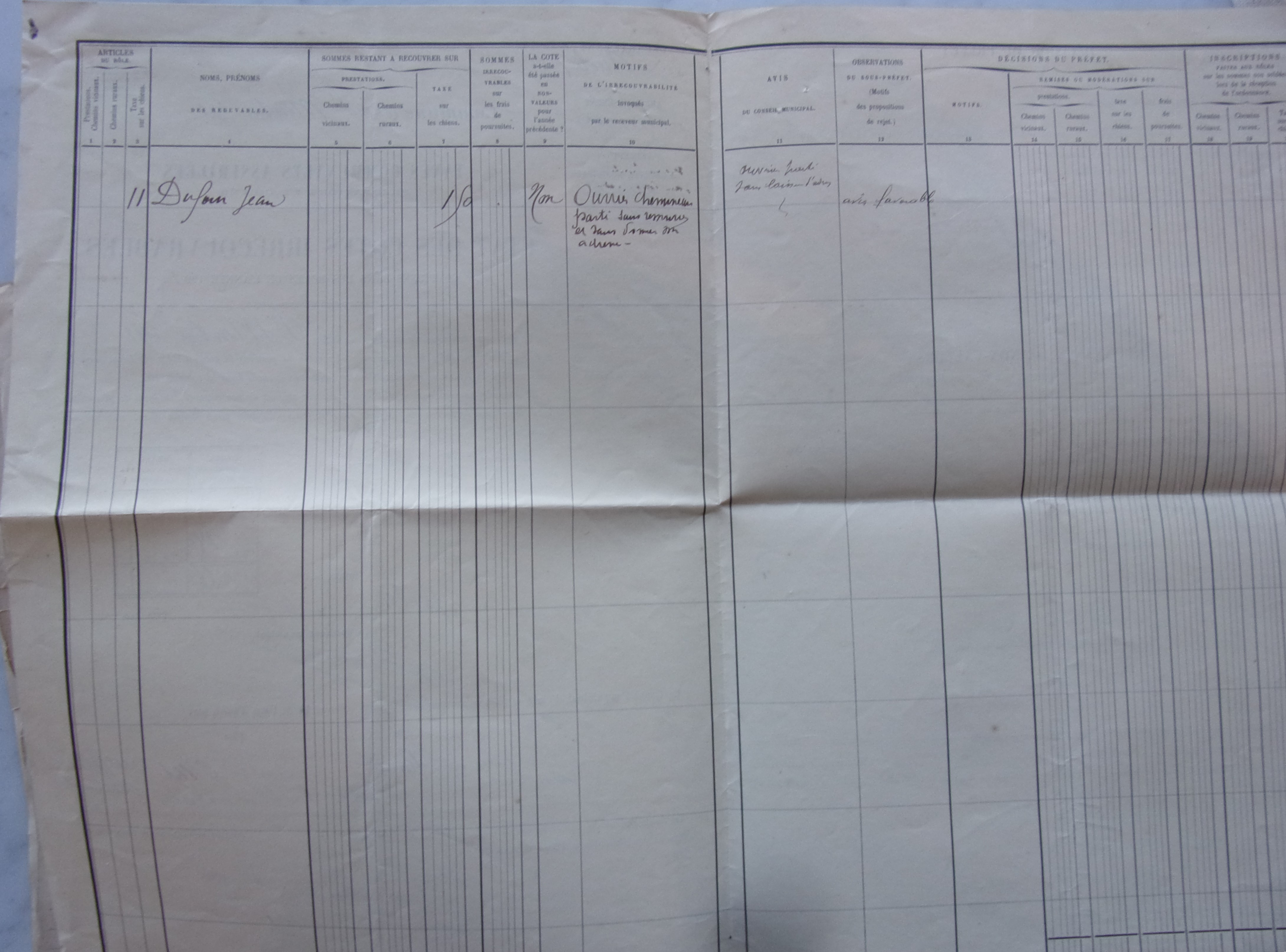 19020204 Taxes communales prestations et chiens irrecouvrables p2