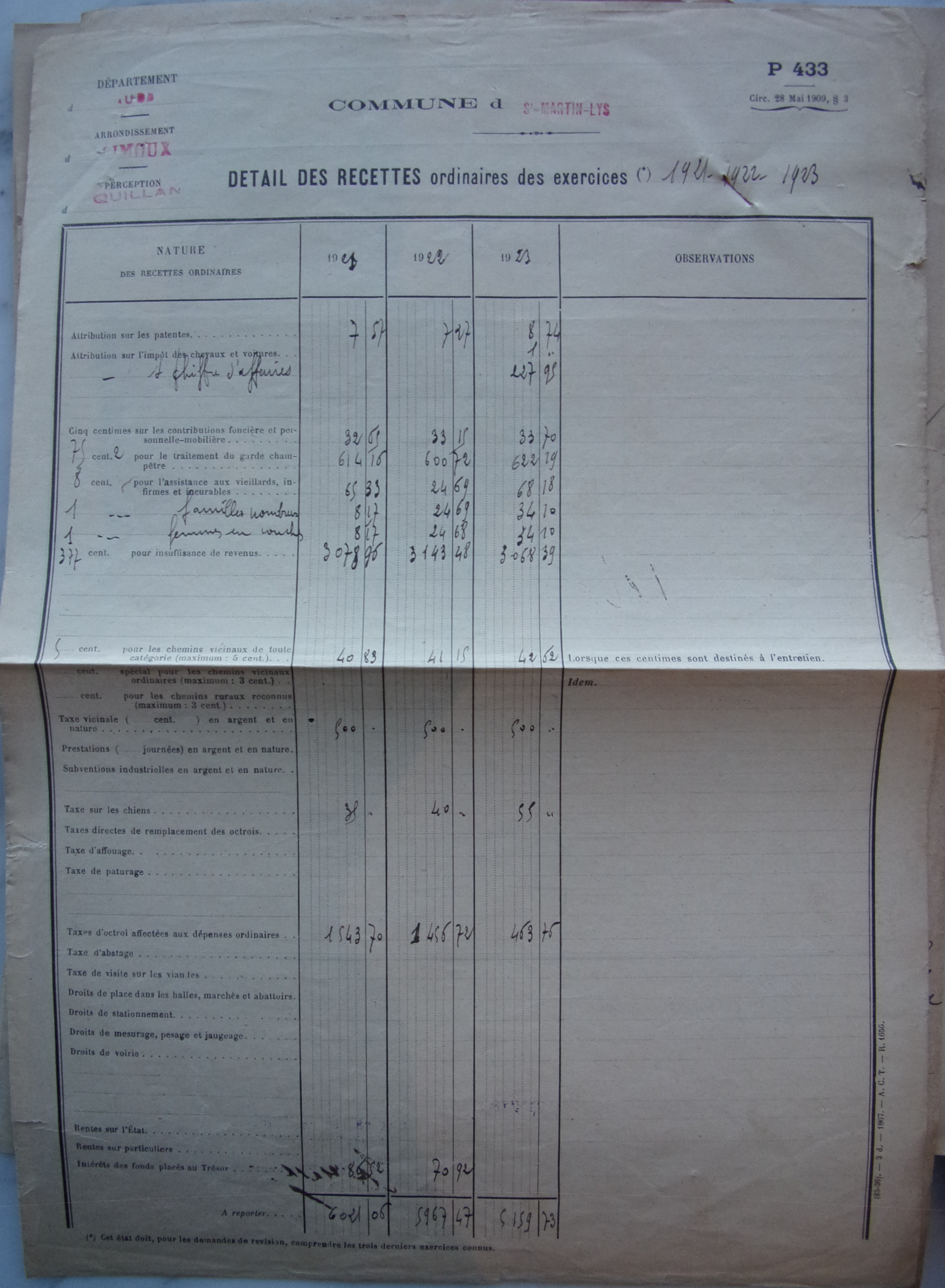 19240626 Détail des recettes ordinaires des exercices 1921, 1922, 1923 p1