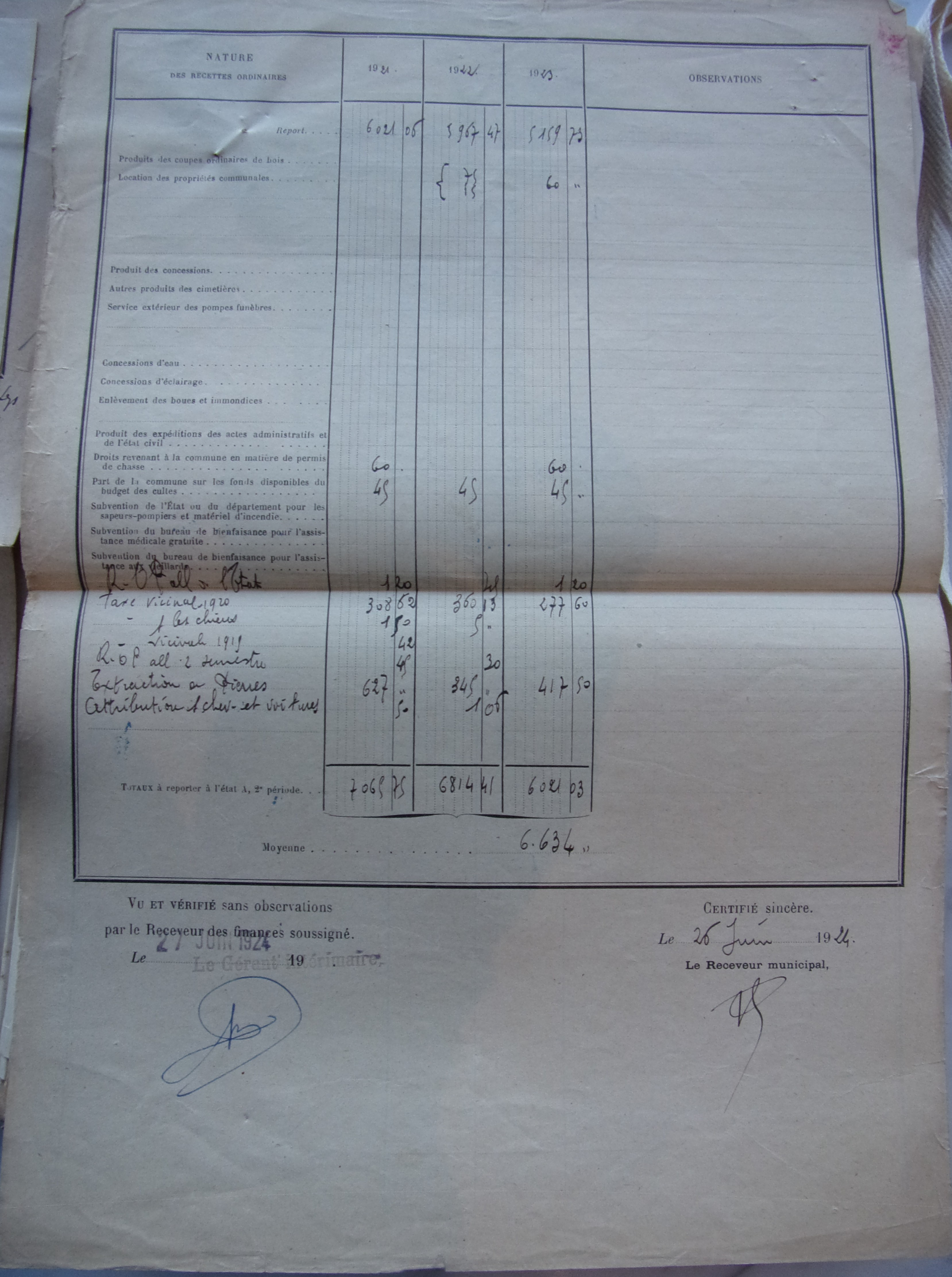 19240626 Détail des recettes ordinaires des exercices 1921, 1922, 1923 p2