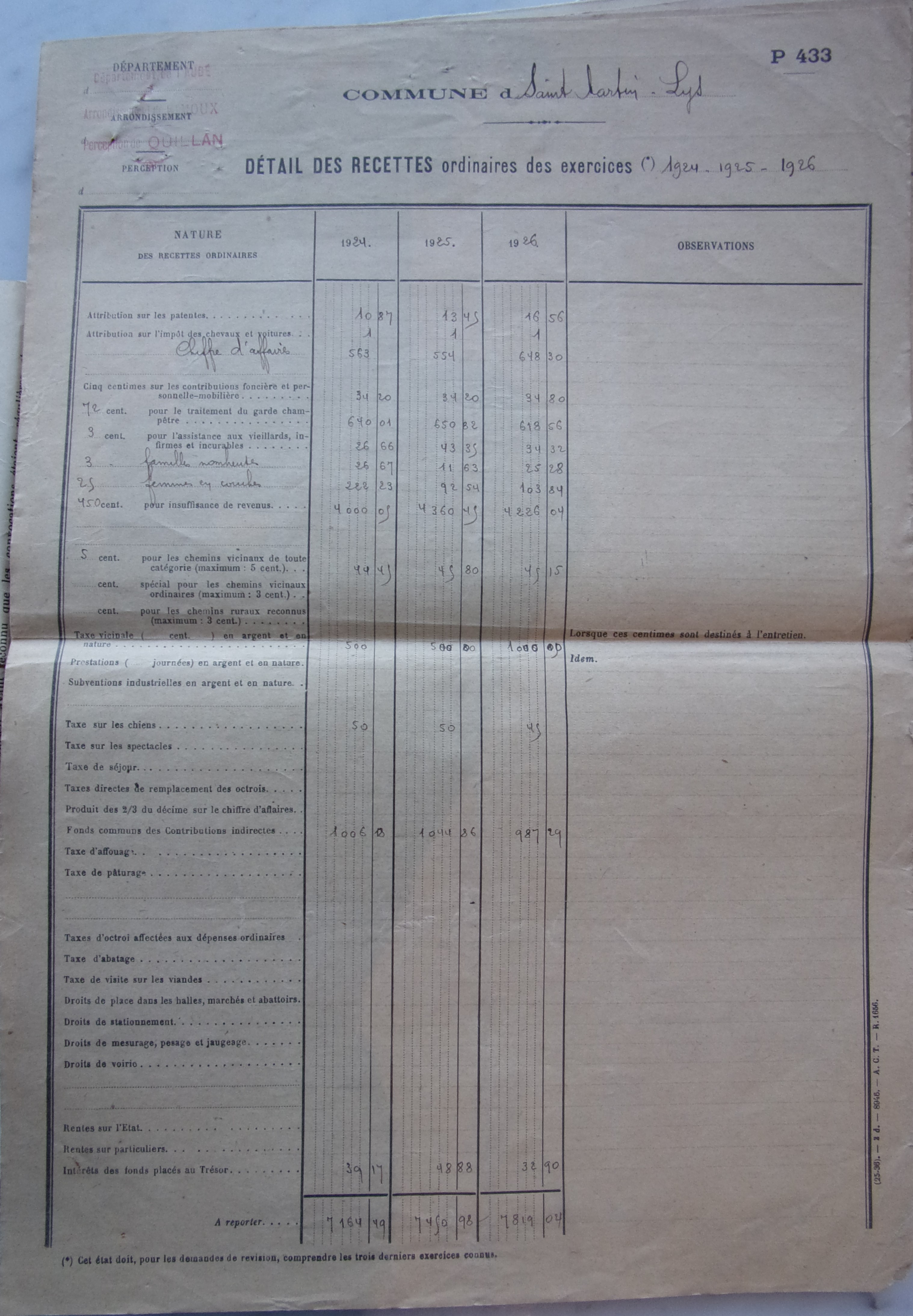 19270510 détail des recettes 1924, 25, 26 recto