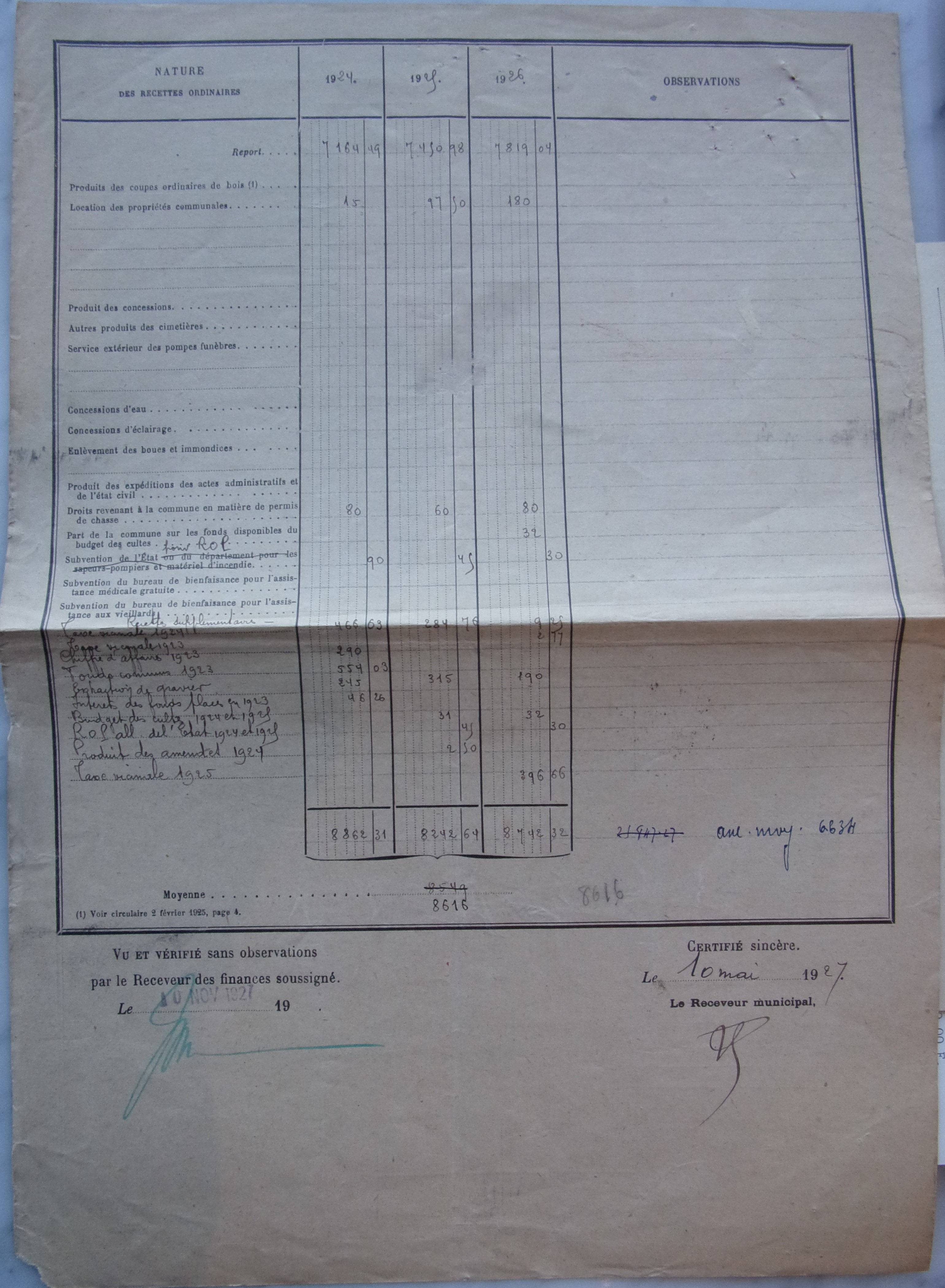 19270510 détail des recettes 1924, 25, 26 verso