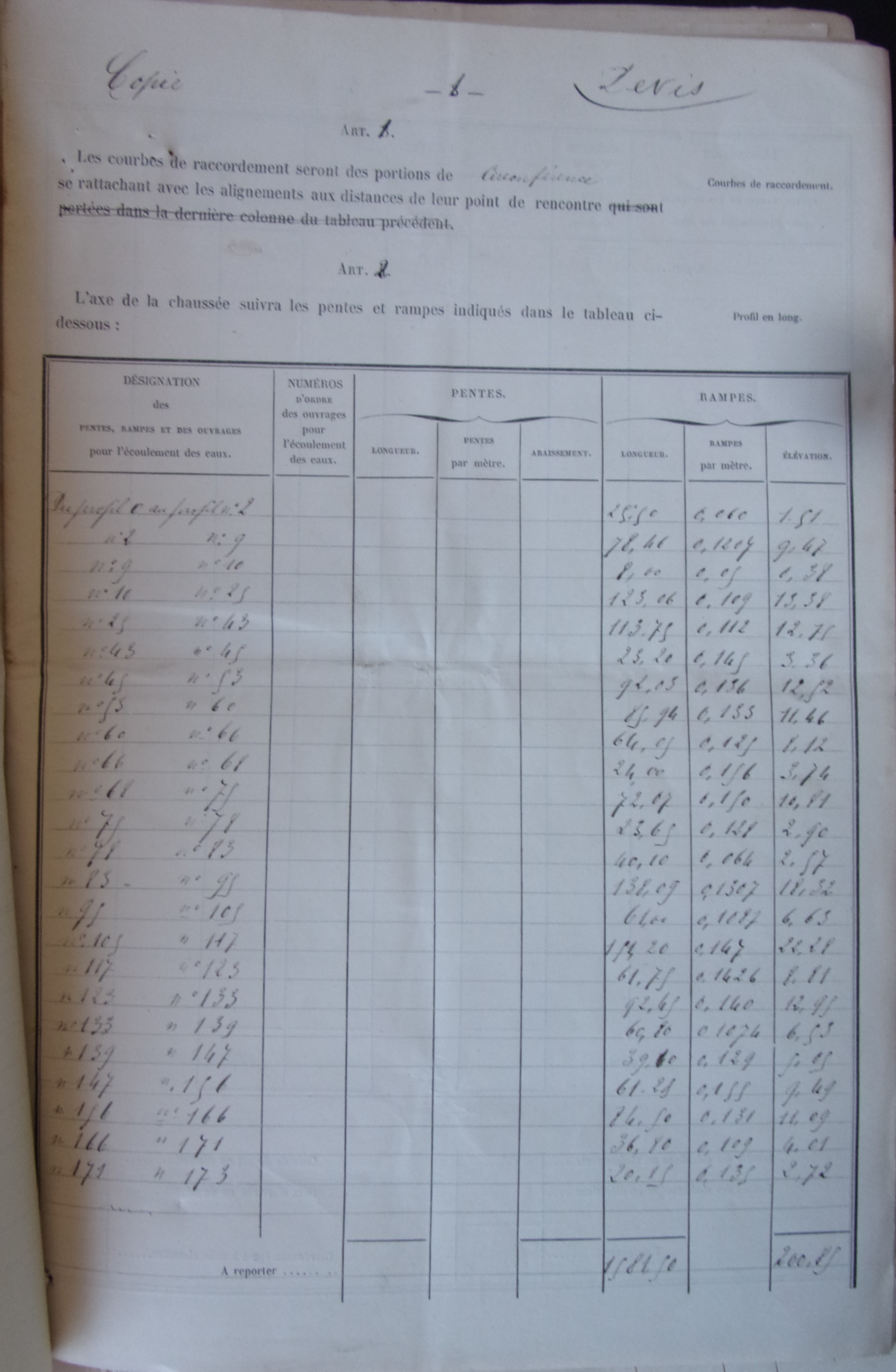 19031201 Devis estimatif travaux Construction chemin rural de Planèze p6 100_8857
