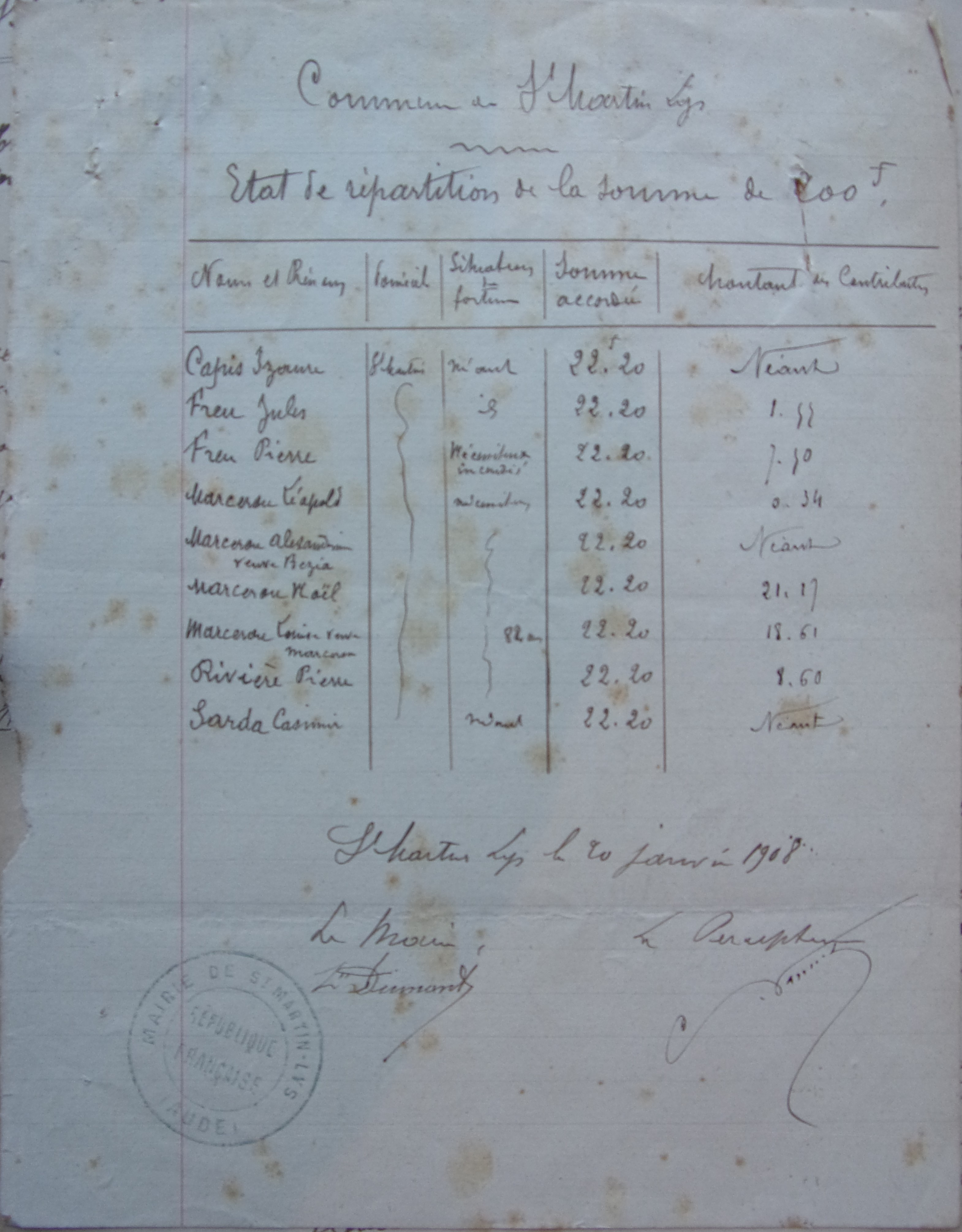 20 janvier 1908 - Etat de répartition de la somme de 200 F