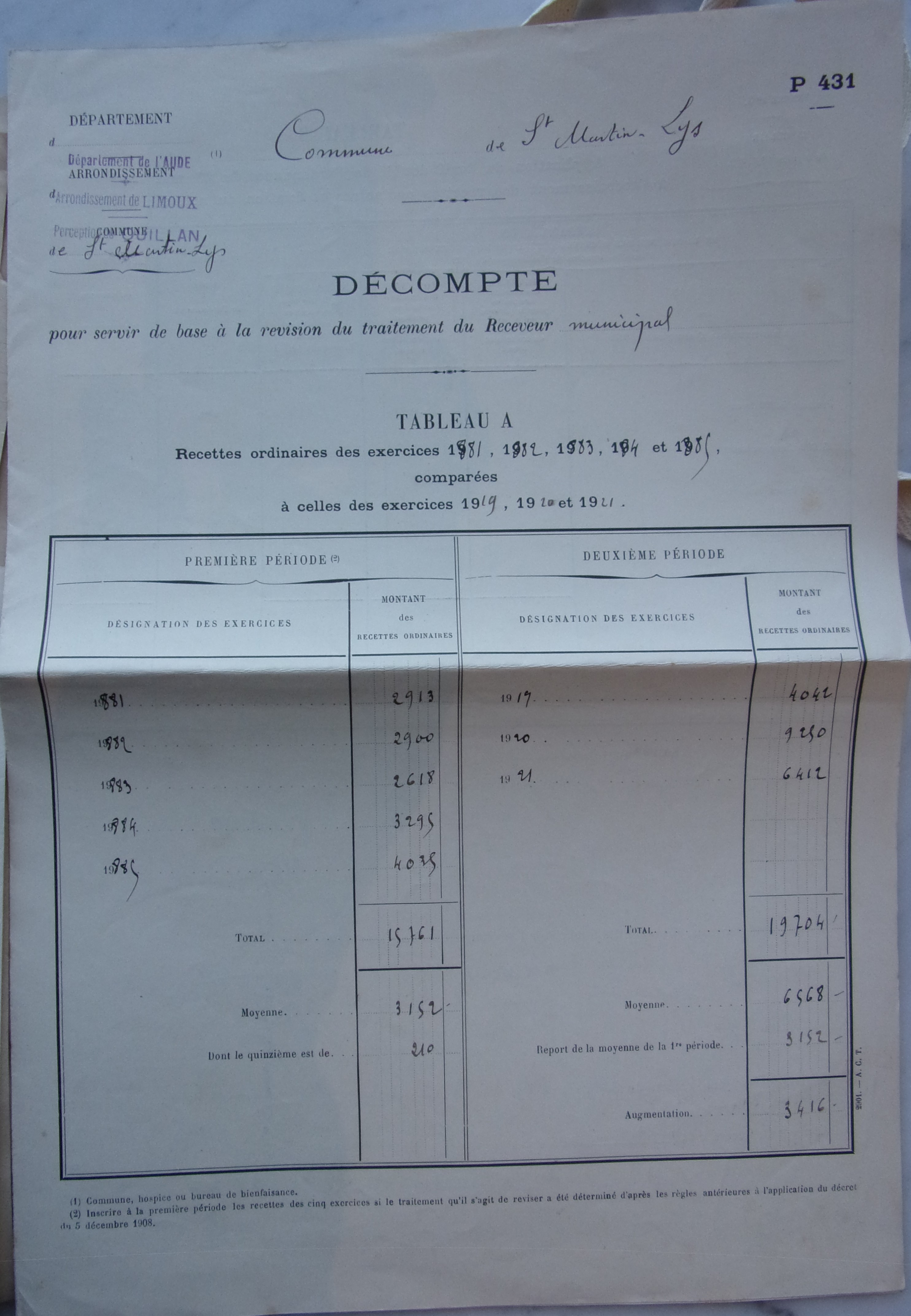 29 juillet 1922 - Bureau de bienfaisance - décompte p1