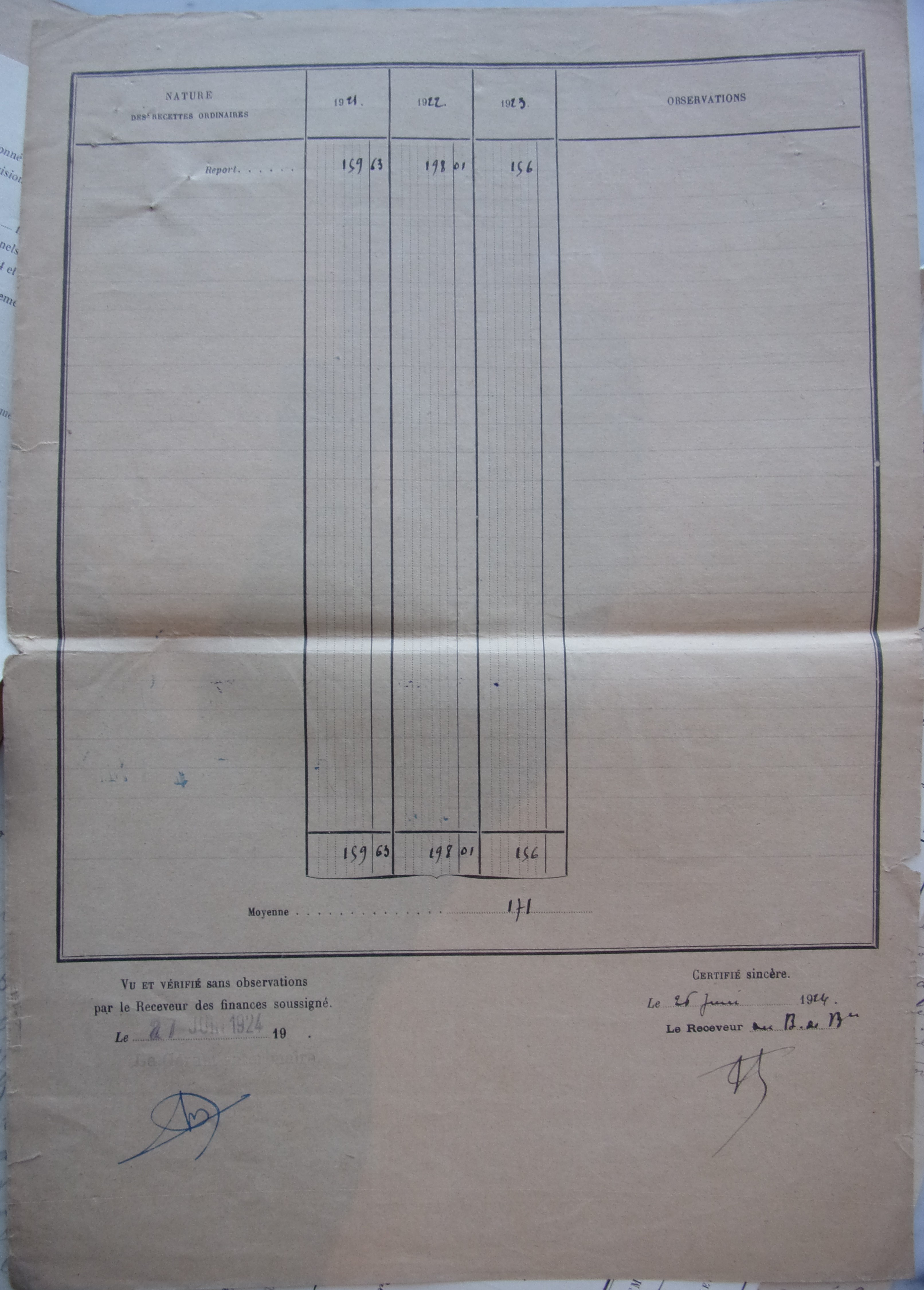26 juin 1924 - Bureau de bienfaisance - Détail des recettes p2