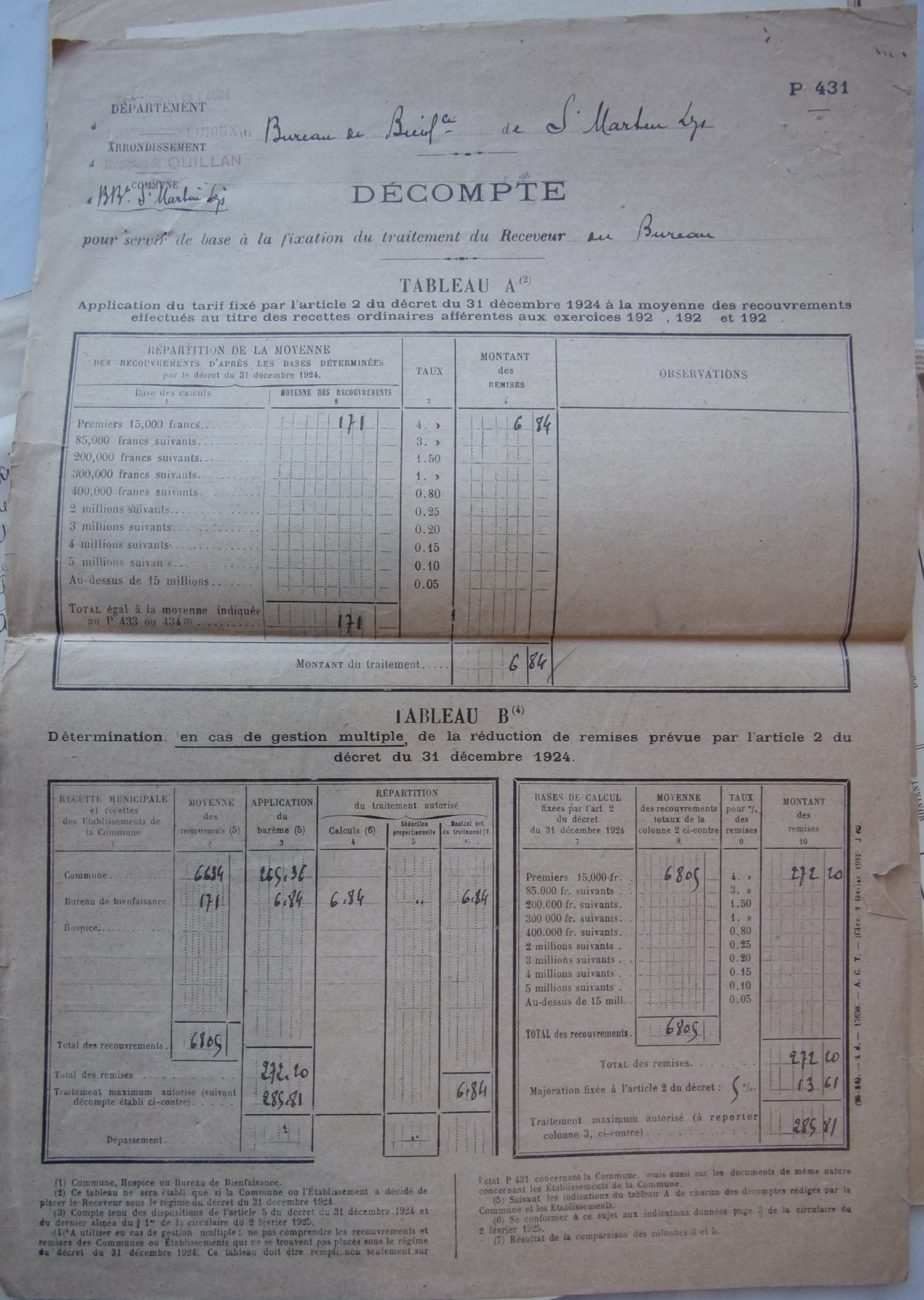 19 mars 1925 - Bureau de bienfaisance - décompte p1