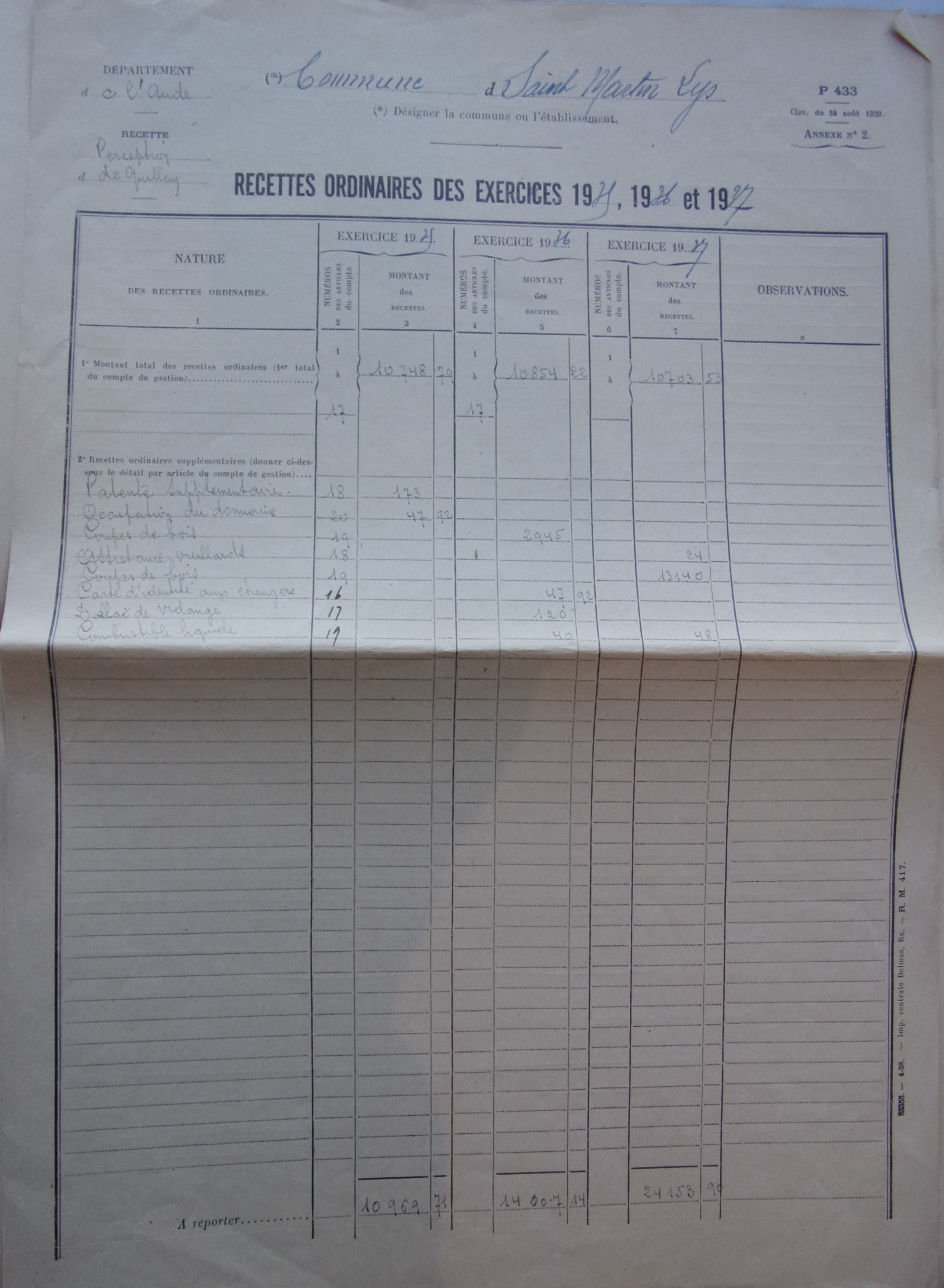 20 décembre 1938 - Bureau de bienfaisance - délibération - Recettes ordinaires des exercices 1935, 1936 et 1937 et Arrété de traitement annuel du receveur du bureau - document 1 p1 v1