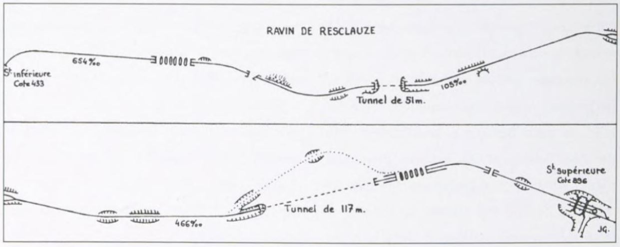 Gorges de St Gorges, Plan de la ligne du féniculaire