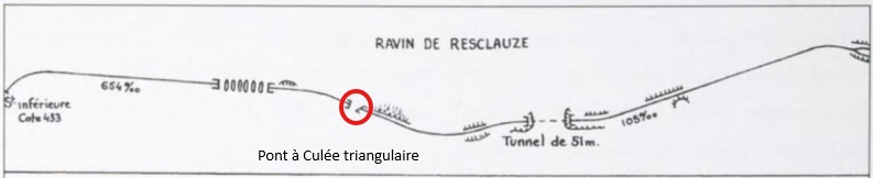 plan position du pont à culée triangulaire
