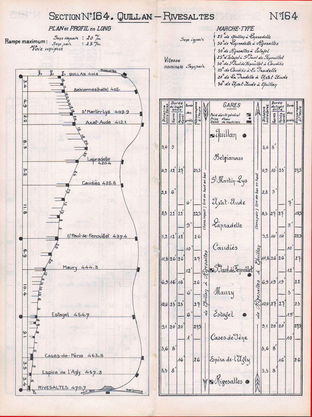 Carnet de la ligne Quillan Rivesaltes en 1934 pour établir les marches types